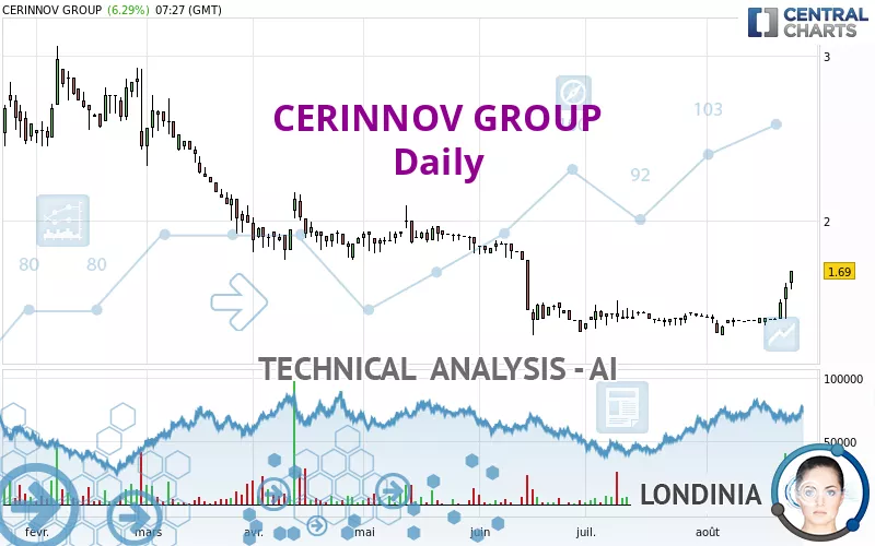 CERINNOV GROUP - Daily