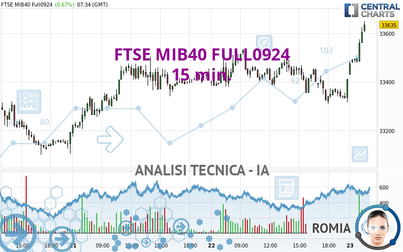 FTSE MIB40 FULL0924 - 15 min.