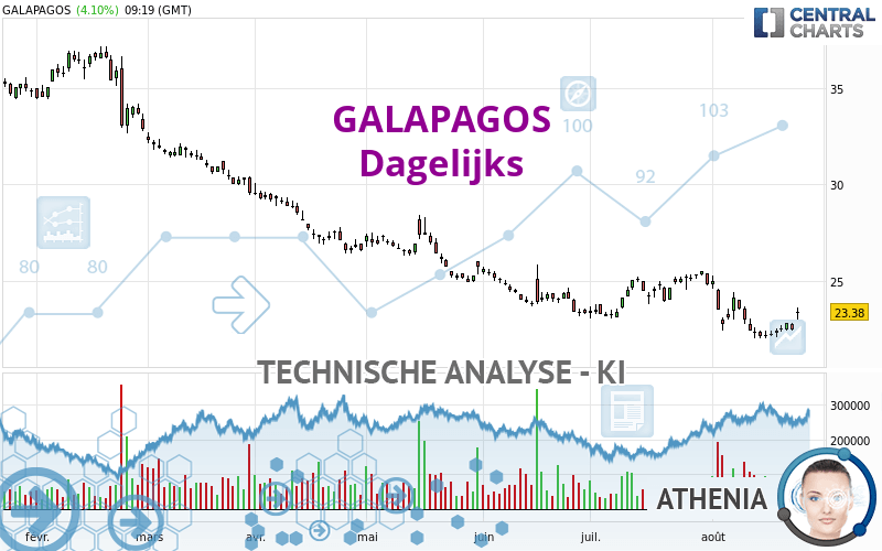 GALAPAGOS - Journalier