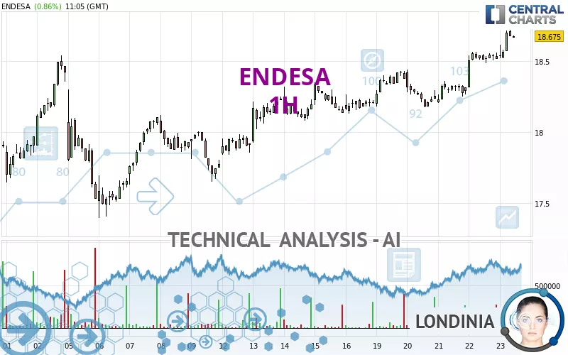 ENDESA - 1H