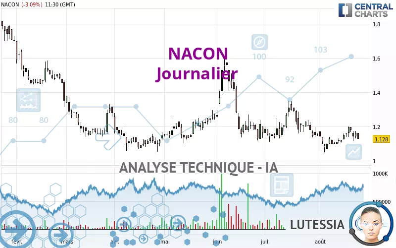 NACON - Dagelijks