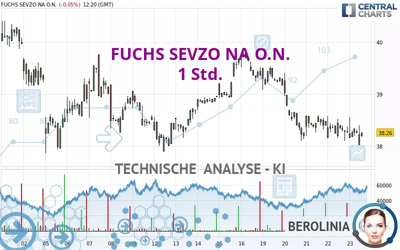 FUCHS SEVZO NA O.N. - 1 Std.