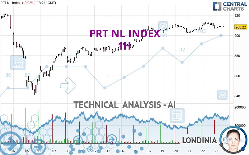 PRT NL INDEX - 1H