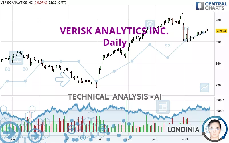 VERISK ANALYTICS INC. - Daily