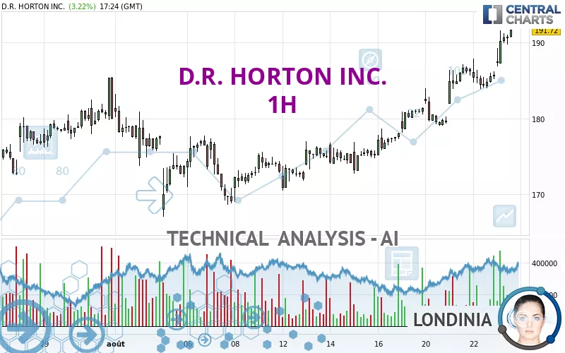 D.R. HORTON INC. - 1H