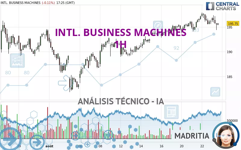 INTL. BUSINESS MACHINES - 1H