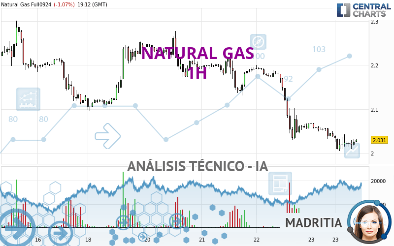 NATURAL GAS - 1H