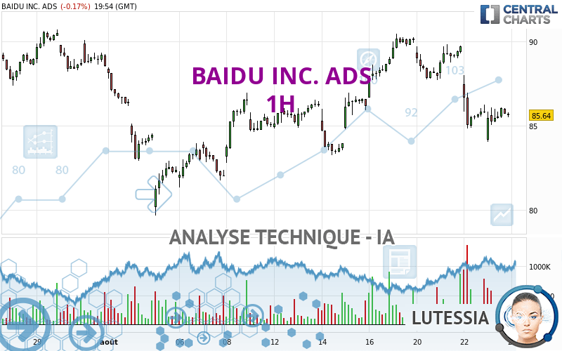 BAIDU INC. ADS - 1H