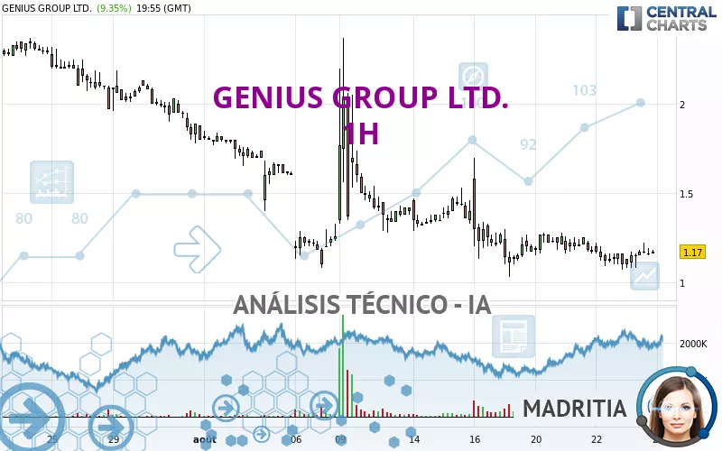 GENIUS GROUP LTD. - 1H