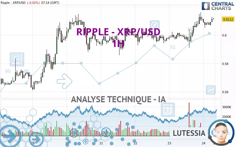 RIPPLE - XRP/USD - 1H