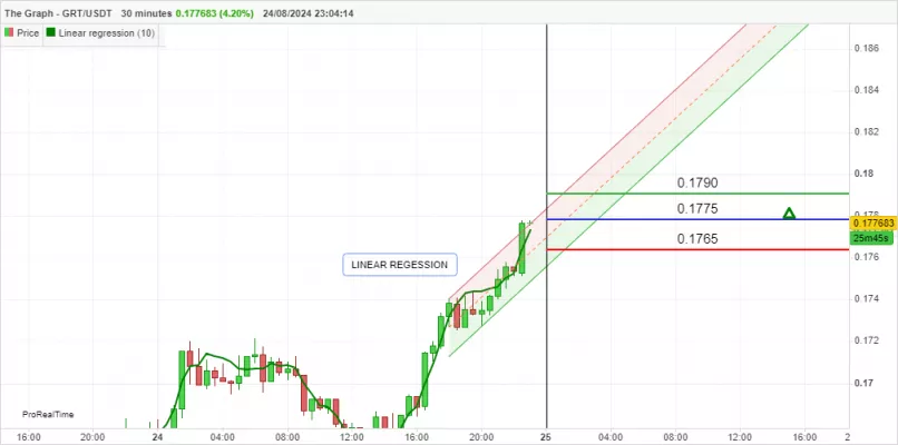 THE GRAPH - GRT/USDT - 30 min.