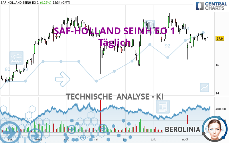 SAF-HOLLAND SEINH EO 1 - Täglich