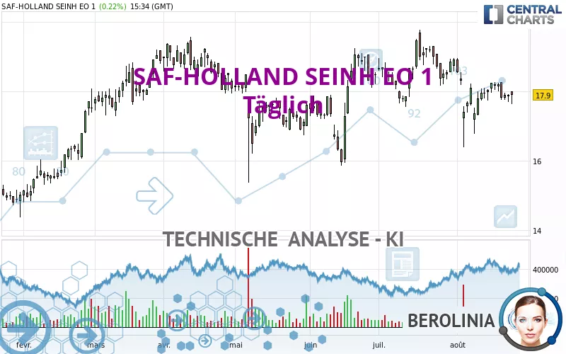 SAF-HOLLAND SEINH EO 1 - Journalier