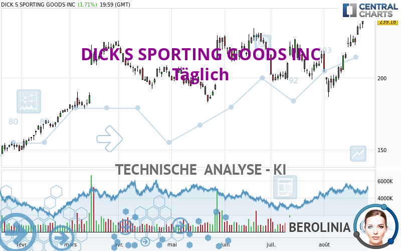 DICK S SPORTING GOODS INC - Diario