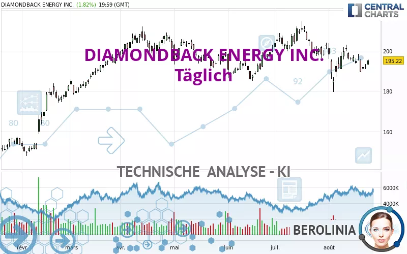 DIAMONDBACK ENERGY INC. - Diario