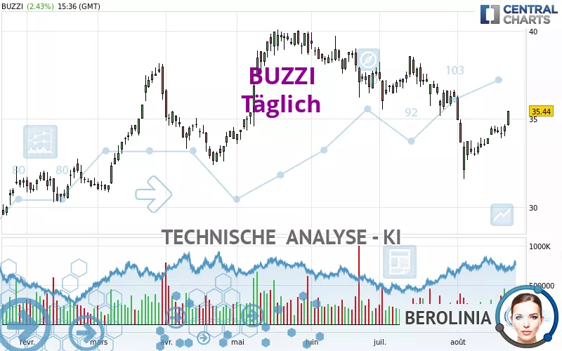 BUZZI - Täglich