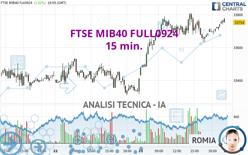 FTSE MIB40 FULL0924 - 15 min.