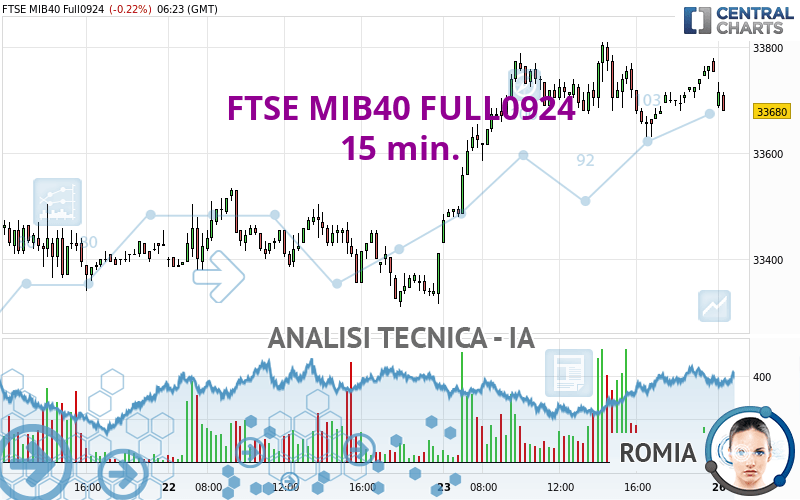 FTSE MIB40 FULL0924 - 15 min.