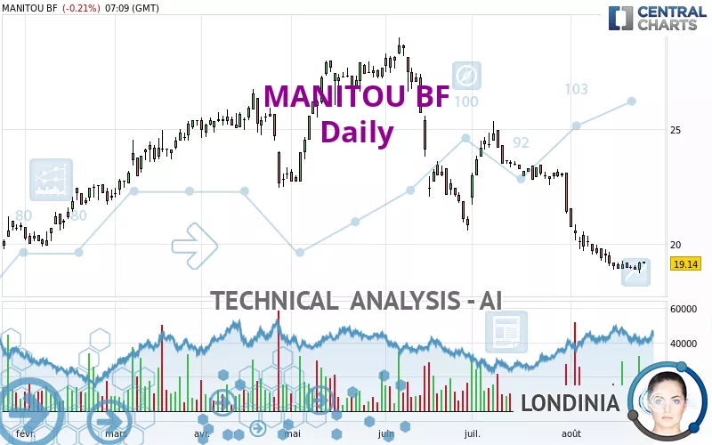 MANITOU BF - Daily