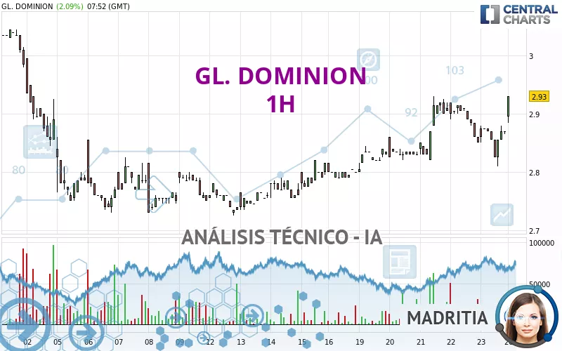 GL. DOMINION - 1H