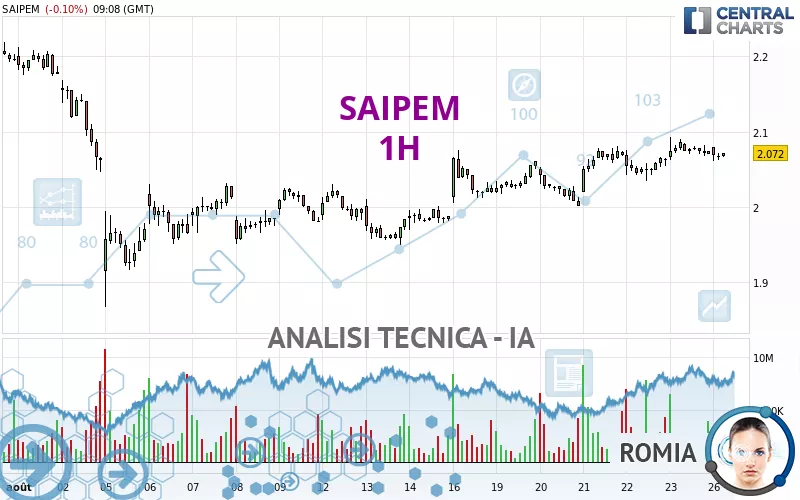 SAIPEM - 1H