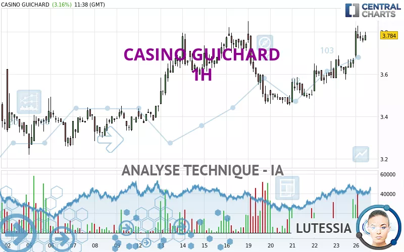 CASINO GUICHARD - 1H