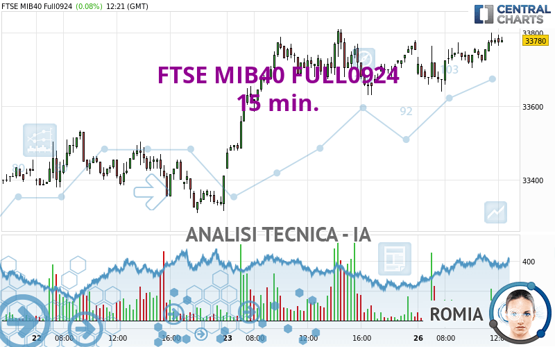 FTSE MIB40 FULL0924 - 15 min.