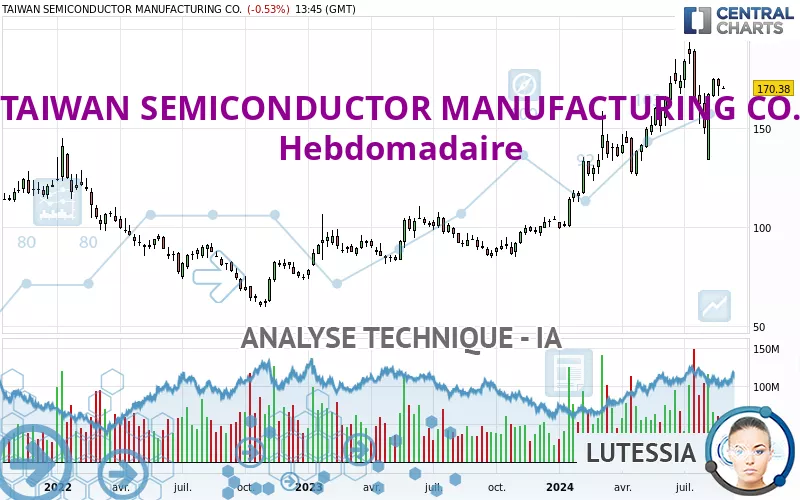 TAIWAN SEMICONDUCTOR MANUFACTURING CO. - Hebdomadaire