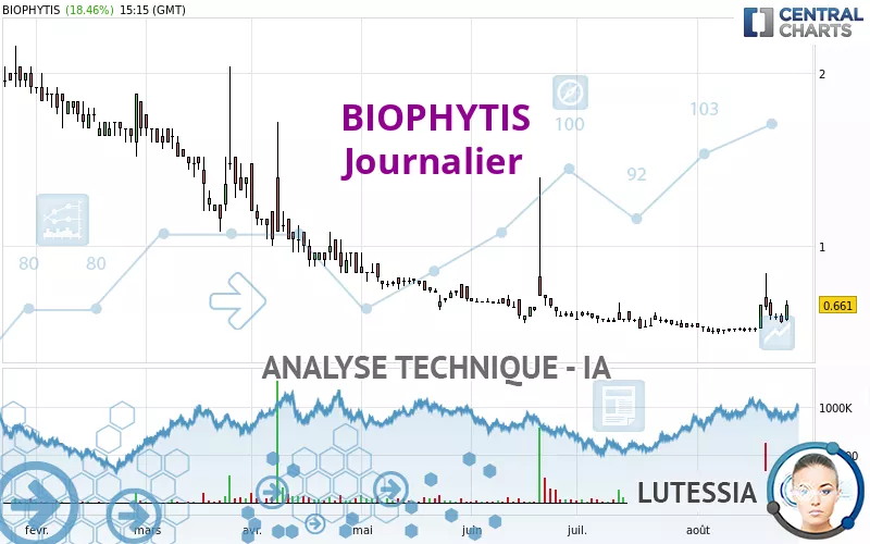 BIOPHYTIS - Journalier