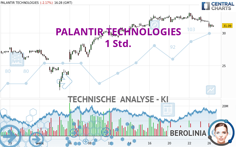 PALANTIR TECHNOLOGIES - 1H