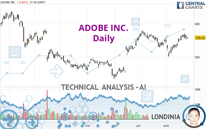 ADOBE INC. - Daily