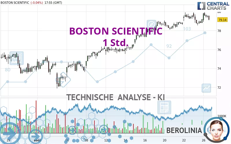 BOSTON SCIENTIFIC - 1 Std.