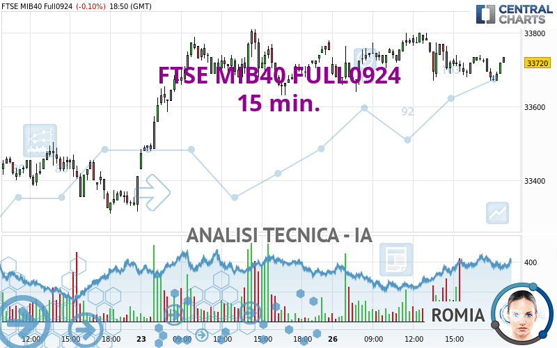 FTSE MIB40 FULL0924 - 15 min.