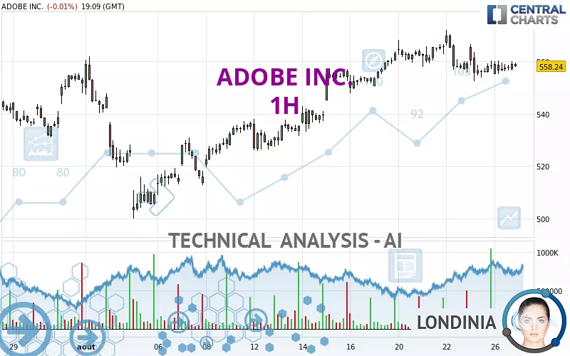 ADOBE INC. - 1H