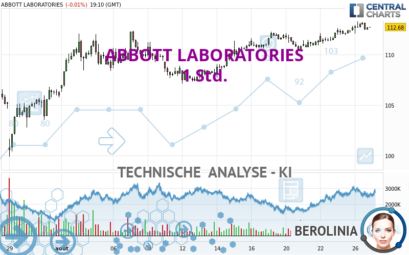 ABBOTT LABORATORIES - 1 uur