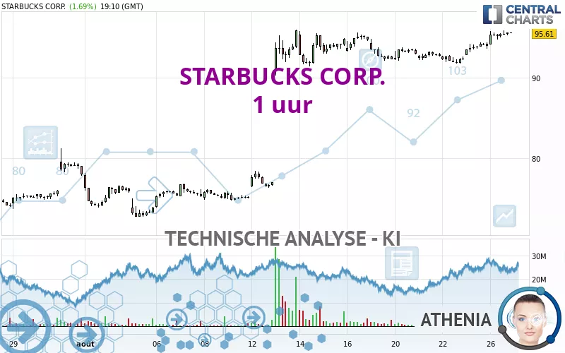 STARBUCKS CORP. - 1H