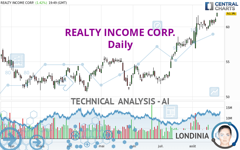 REALTY INCOME CORP. - Diario