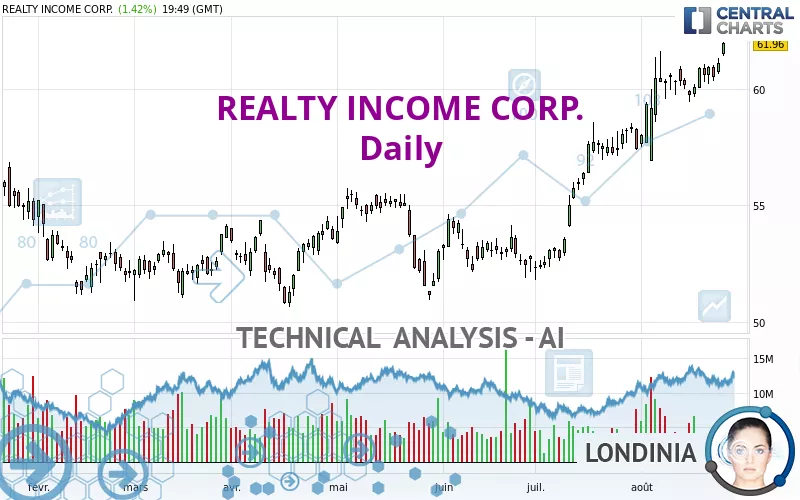 REALTY INCOME CORP. - Daily