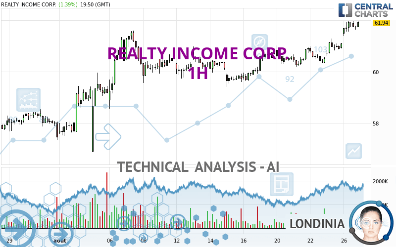 REALTY INCOME CORP. - 1H