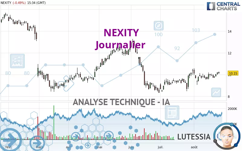 NEXITY - Täglich