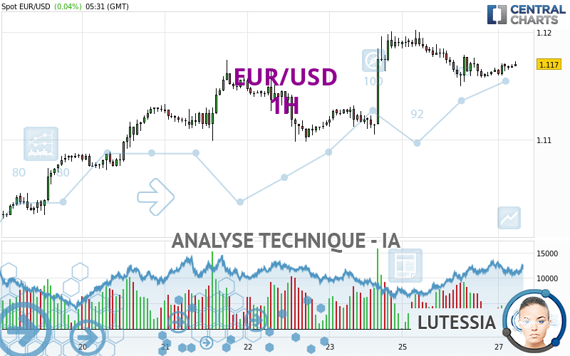 EUR/USD - 1 Std.