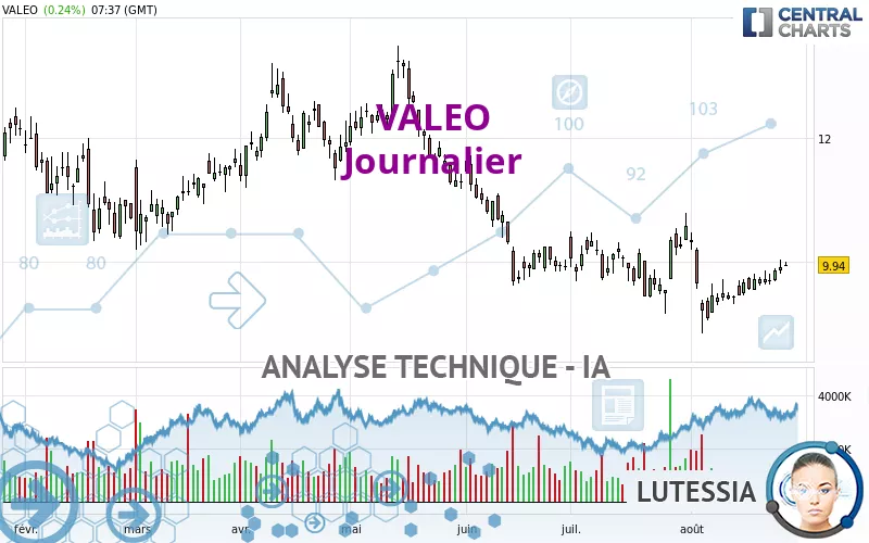 VALEO - Täglich