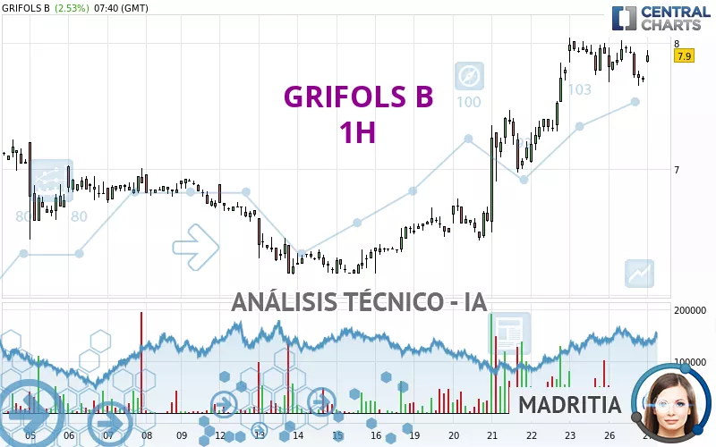 GRIFOLS B - 1 Std.