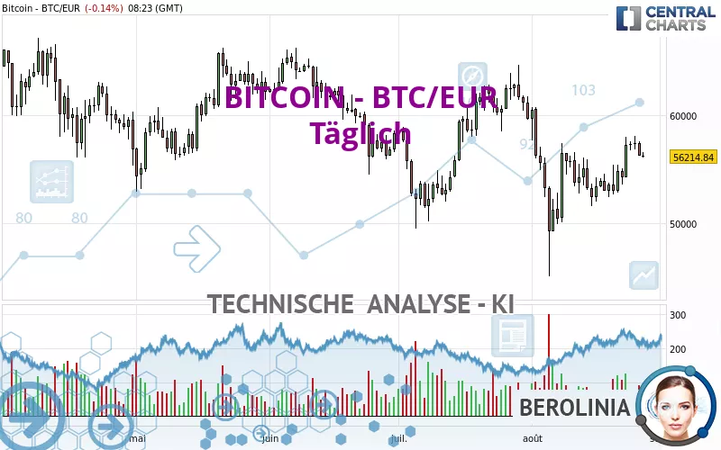 BITCOIN - BTC/EUR - Täglich