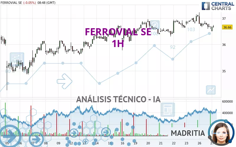 FERROVIAL SE - 1H