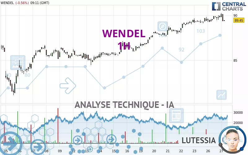 WENDEL - 1H