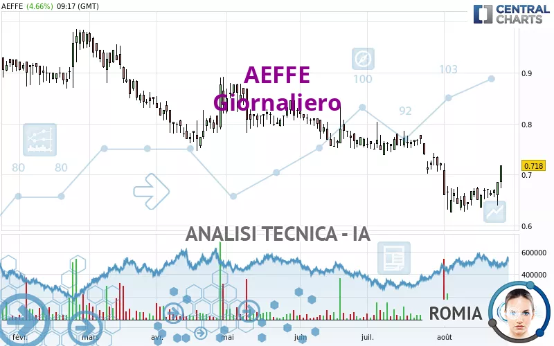 AEFFE - Diario