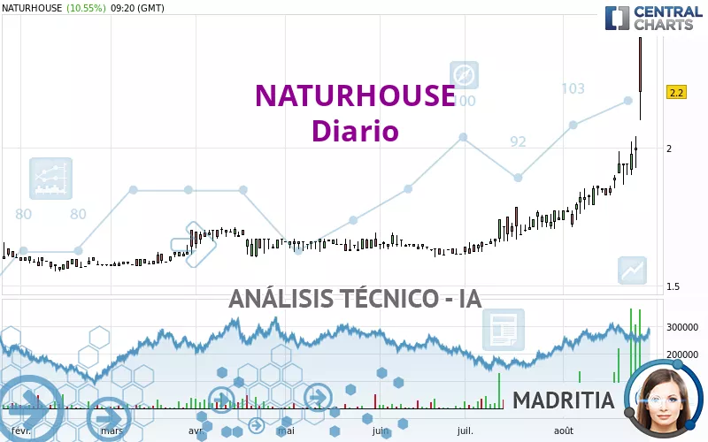 NATURHOUSE - Täglich