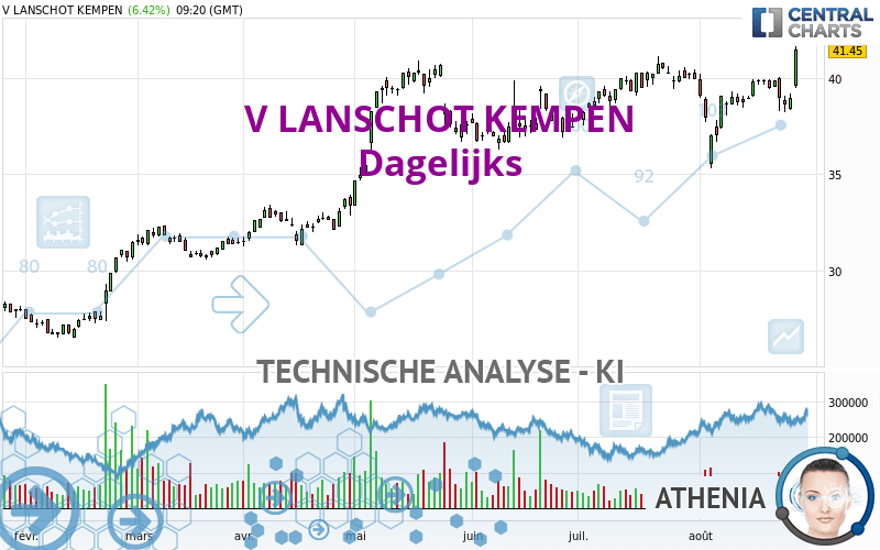 V LANSCHOT KEMPEN - Dagelijks