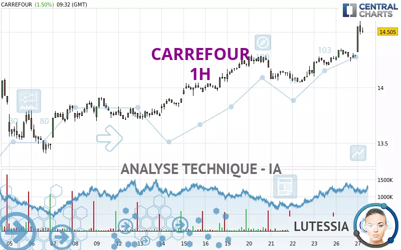 CARREFOUR - 1H